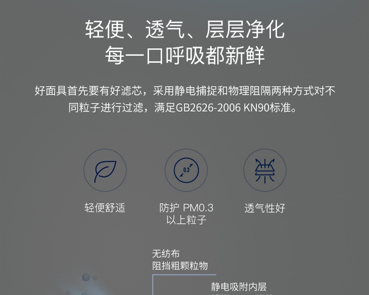 3M 1211 KN90 颗粒物呼吸防护套装(退市 替代款1212) 3M 1211 KN90 颗粒物呼吸防护套装(退市 替代款1212)