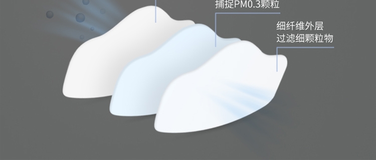 3M 1211 KN90 颗粒物呼吸防护套装(退市 替代款1212) 3M 1211 KN90 颗粒物呼吸防护套装(退市 替代款1212)