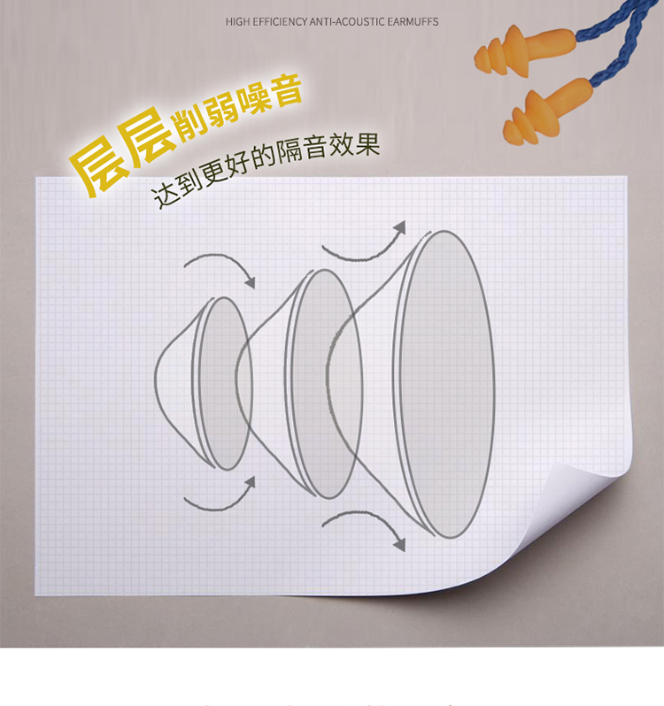 3M 1270 圣诞树型带线耳塞（SNR25dB）