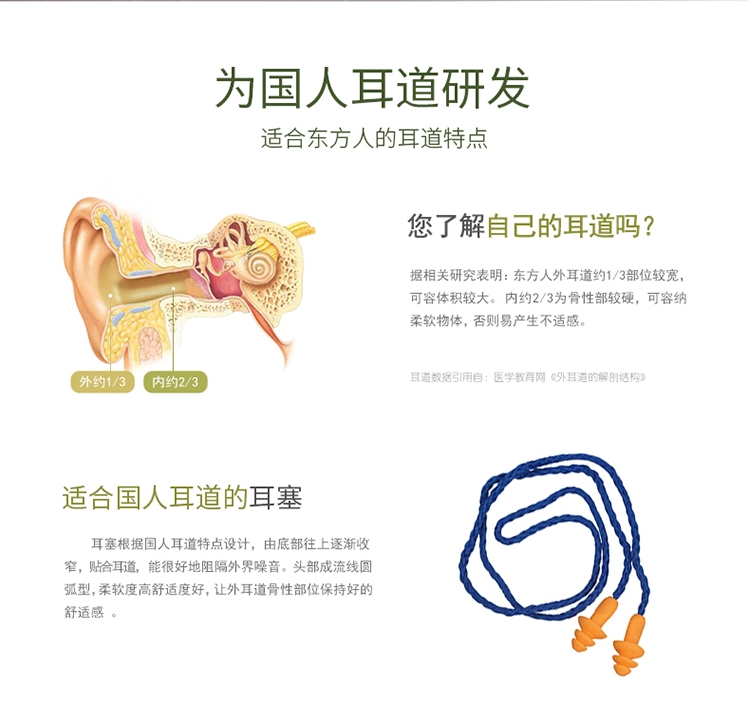 3M 1270 圣诞树型带线耳塞（SNR25dB）