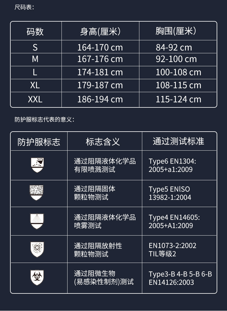 3M 4565白色带帽红色胶条防护服 M 3M 4565白色带帽红色胶条防护服 M