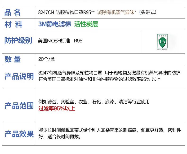 3M 8247CN R95 有机蒸气异味及防颗粒物口罩 3M 8247CN R95 有机蒸气异味及防颗粒物口罩