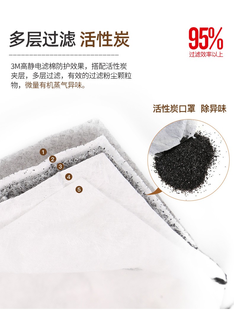 3M 8247CN R95 有机蒸气异味及防颗粒物口罩 3M 8247CN R95 有机蒸气异味及防颗粒物口罩