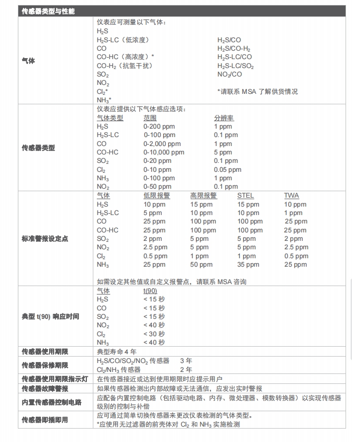 MSA/梅思安 10162581（进口版）天鹰2X 单一便携式气体检测仪H2S