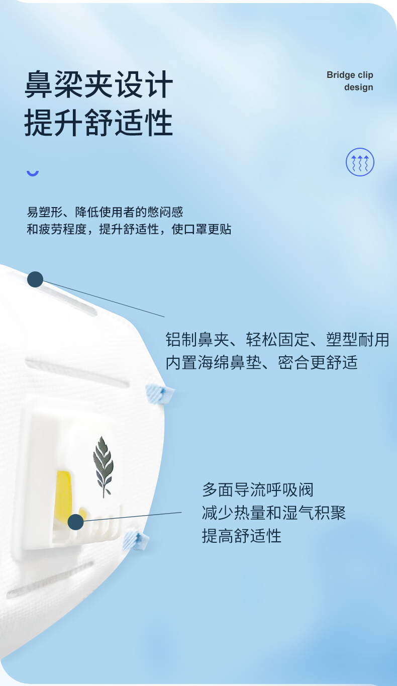 LAKELAND/雷克兰 M100V KN95 折叠 耳戴式 带阀专用防护口罩