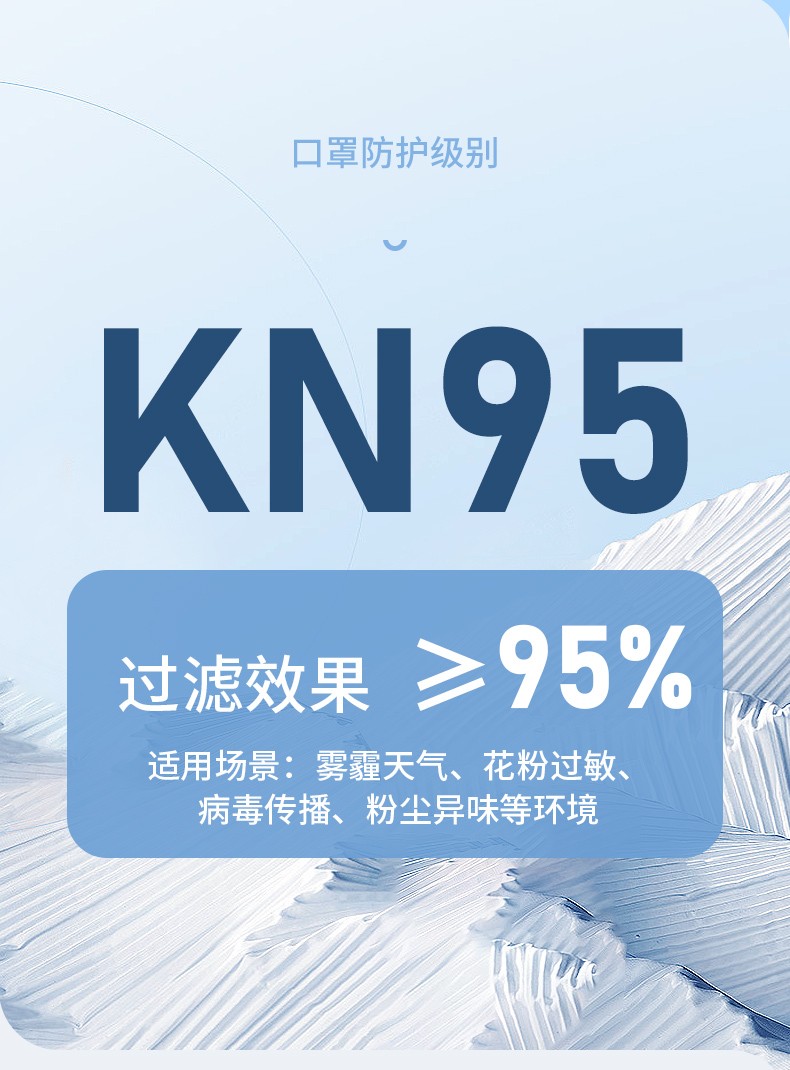 LAKELAND/雷克兰 M100V KN95 折叠 耳戴式 带阀专用防护口罩