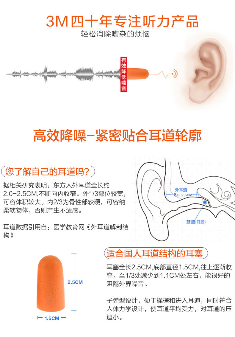 3M 1100子弹型耳塞(SNR37dB) 3M 1100子弹型耳塞(SNR37dB)