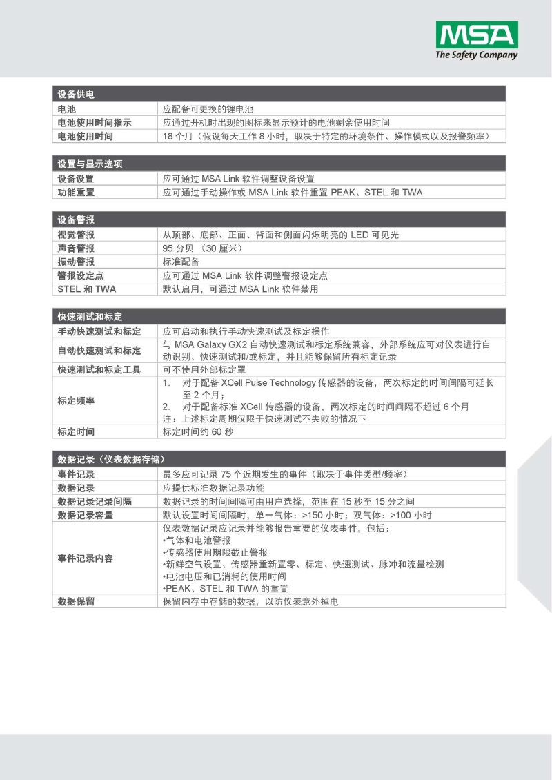 MSA/梅思安 10161477（进口版） 天鹰2XT 双气体检测仪 CO/H2S（一氧化碳/硫化氢）