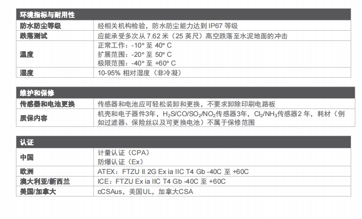 MSA/梅思安 10162581（进口版）天鹰2X 单一便携式气体检测仪H2S