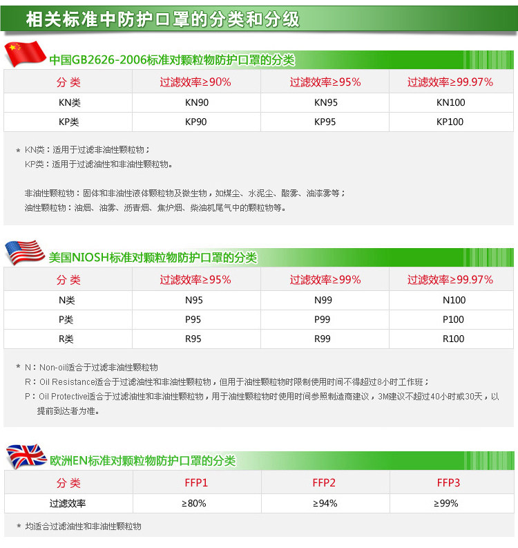 3M 8110S 头戴式防颗粒物防尘口罩 3M 8110S 头戴式防颗粒物防尘口罩